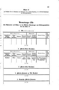 Verordnungsblatt für das Volksschulwesen im Königreiche Böhmen 18751031 Seite: 23