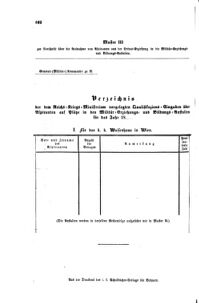 Verordnungsblatt für das Volksschulwesen im Königreiche Böhmen 18751031 Seite: 24