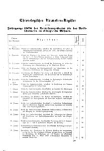 Verordnungsblatt für das Volksschulwesen im Königreiche Böhmen 18751231 Seite: 13