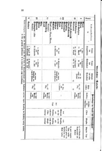 Verordnungsblatt für das Volksschulwesen im Königreiche Böhmen 18760229 Seite: 10