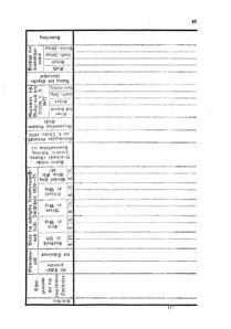 Verordnungsblatt für das Volksschulwesen im Königreiche Böhmen 18760808 Seite: 3