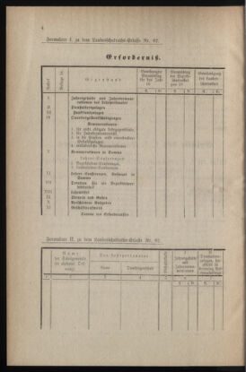 Verordnungsblatt für das Volksschulwesen im Königreiche Böhmen 18770131 Seite: 4