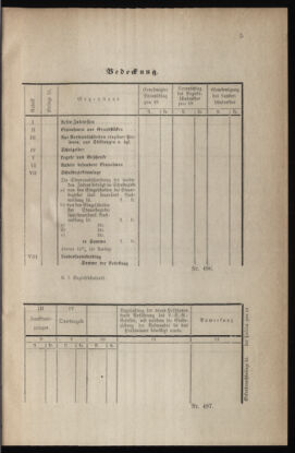 Verordnungsblatt für das Volksschulwesen im Königreiche Böhmen 18770131 Seite: 5