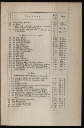 Verordnungsblatt für das Volksschulwesen im Königreiche Böhmen 18770408 Seite: 5