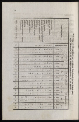 Verordnungsblatt für das Volksschulwesen im Königreiche Böhmen 18770813 Seite: 16