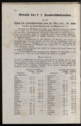 Verordnungsblatt für das Volksschulwesen im Königreiche Böhmen 18770813 Seite: 4