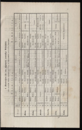 Verordnungsblatt für das Volksschulwesen im Königreiche Böhmen 18780125 Seite: 19