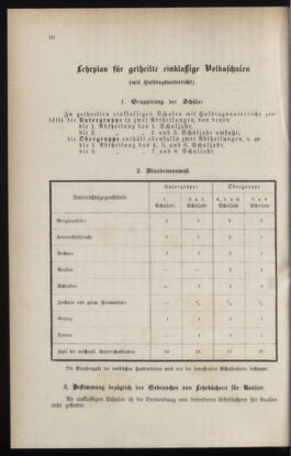 Verordnungsblatt für das Volksschulwesen im Königreiche Böhmen 18780125 Seite: 26