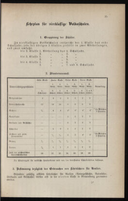 Verordnungsblatt für das Volksschulwesen im Königreiche Böhmen 18780125 Seite: 51