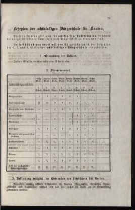 Verordnungsblatt für das Volksschulwesen im Königreiche Böhmen 18780125 Seite: 95