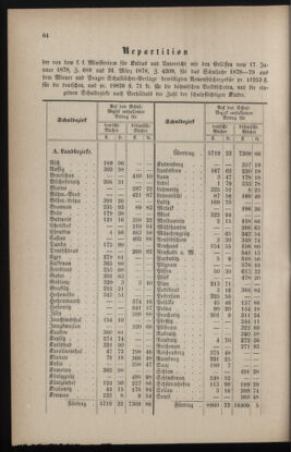 Verordnungsblatt für das Volksschulwesen im Königreiche Böhmen 18780716 Seite: 4