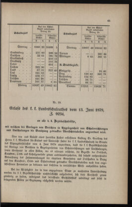 Verordnungsblatt für das Volksschulwesen im Königreiche Böhmen 18780716 Seite: 5