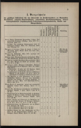 Verordnungsblatt für das Volksschulwesen im Königreiche Böhmen 18790217 Seite: 3