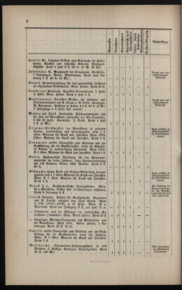 Verordnungsblatt für das Volksschulwesen im Königreiche Böhmen 18790217 Seite: 4