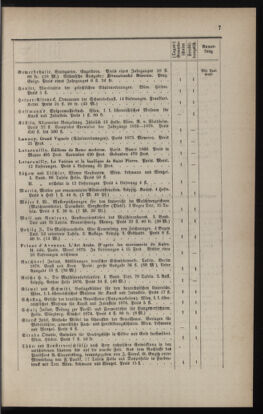 Verordnungsblatt für das Volksschulwesen im Königreiche Böhmen 18790217 Seite: 7