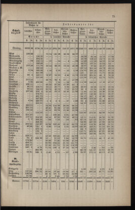 Verordnungsblatt für das Volksschulwesen im Königreiche Böhmen 18790818 Seite: 13