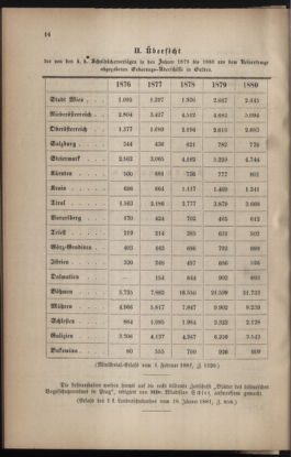 Verordnungsblatt für das Volksschulwesen im Königreiche Böhmen 18810309 Seite: 6