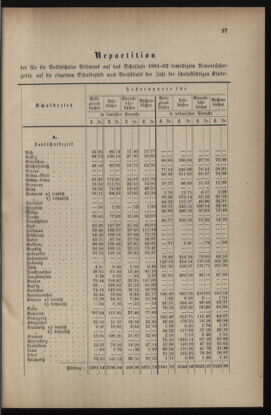 Verordnungsblatt für das Volksschulwesen im Königreiche Böhmen 18810604 Seite: 3