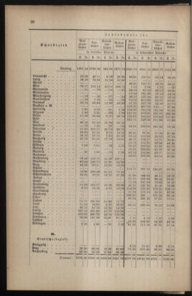 Verordnungsblatt für das Volksschulwesen im Königreiche Böhmen 18810604 Seite: 4