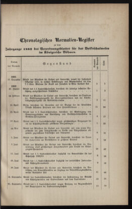 Verordnungsblatt für das Volksschulwesen im Königreiche Böhmen 18820111 Seite: 87