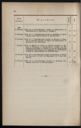 Verordnungsblatt für das Volksschulwesen im Königreiche Böhmen 18820111 Seite: 88