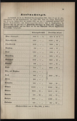 Verordnungsblatt für das Volksschulwesen im Königreiche Böhmen 18820504 Seite: 5