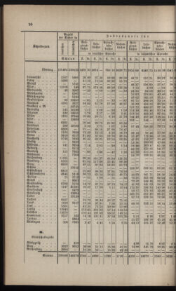 Verordnungsblatt für das Volksschulwesen im Königreiche Böhmen 18820713 Seite: 28