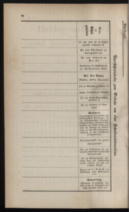 Verordnungsblatt für das Volksschulwesen im Königreiche Böhmen 18821001 Seite: 2