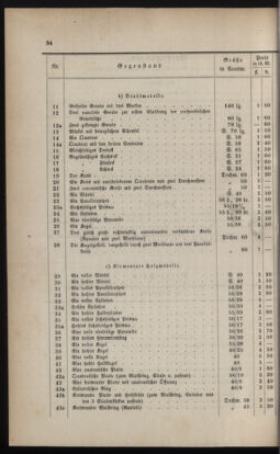 Verordnungsblatt für das Volksschulwesen im Königreiche Böhmen 18821201 Seite: 6