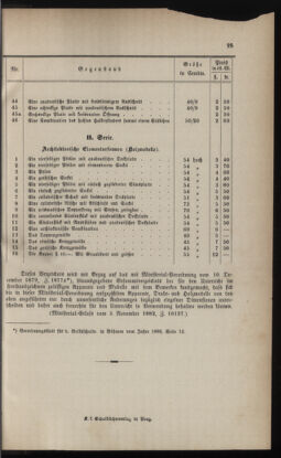 Verordnungsblatt für das Volksschulwesen im Königreiche Böhmen 18821201 Seite: 7