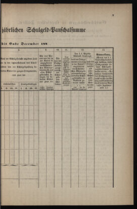 Verordnungsblatt für das Volksschulwesen im Königreiche Böhmen 18830201 Seite: 9