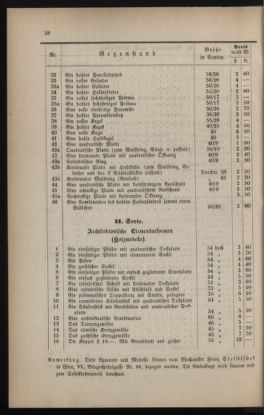 Verordnungsblatt für das Volksschulwesen im Königreiche Böhmen 18830501 Seite: 22