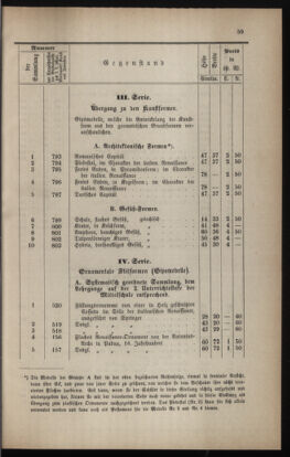 Verordnungsblatt für das Volksschulwesen im Königreiche Böhmen 18830501 Seite: 23