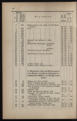 Verordnungsblatt für das Volksschulwesen im Königreiche Böhmen 18830501 Seite: 24