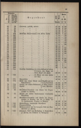 Verordnungsblatt für das Volksschulwesen im Königreiche Böhmen 18830501 Seite: 25