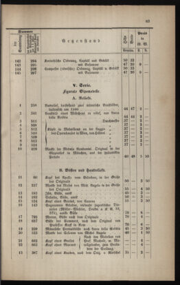 Verordnungsblatt für das Volksschulwesen im Königreiche Böhmen 18830501 Seite: 27