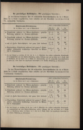 Verordnungsblatt für das Volksschulwesen im Königreiche Böhmen 18830701 Seite: 45