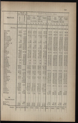 Verordnungsblatt für das Volksschulwesen im Königreiche Böhmen 18830701 Seite: 51