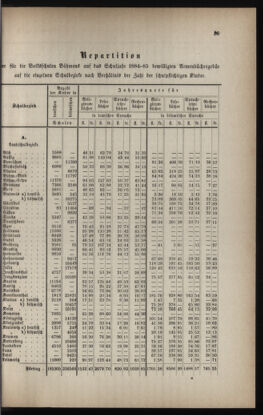 Verordnungsblatt für das Volksschulwesen im Königreiche Böhmen 18840601 Seite: 3