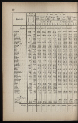 Verordnungsblatt für das Volksschulwesen im Königreiche Böhmen 18840601 Seite: 4