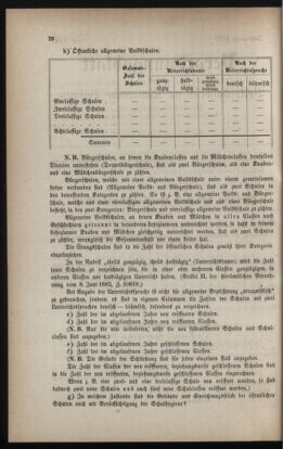 Verordnungsblatt für das Volksschulwesen im Königreiche Böhmen 18840801 Seite: 2