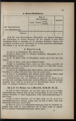 Verordnungsblatt für das Volksschulwesen im Königreiche Böhmen 18840801 Seite: 3