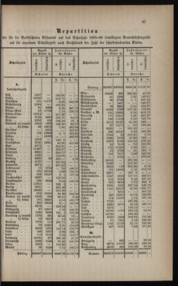 Verordnungsblatt für das Volksschulwesen im Königreiche Böhmen 18850701 Seite: 39