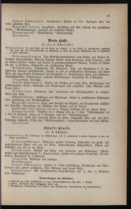 Verordnungsblatt für das Volksschulwesen im Königreiche Böhmen 18850801 Seite: 51