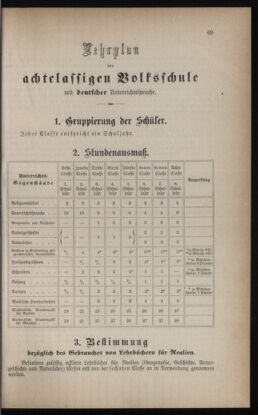 Verordnungsblatt für das Volksschulwesen im Königreiche Böhmen 18850801 Seite: 75