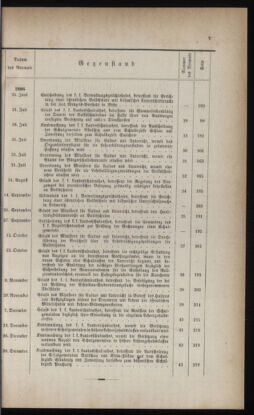 Verordnungsblatt für das Volksschulwesen im Königreiche Böhmen 18860101 Seite: 117