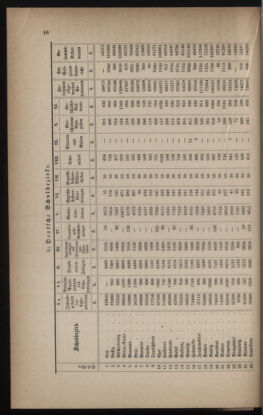 Verordnungsblatt für das Volksschulwesen im Königreiche Böhmen 18860301 Seite: 10