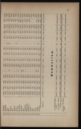 Verordnungsblatt für das Volksschulwesen im Königreiche Böhmen 18860301 Seite: 11