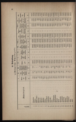 Verordnungsblatt für das Volksschulwesen im Königreiche Böhmen 18860301 Seite: 12