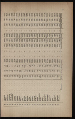 Verordnungsblatt für das Volksschulwesen im Königreiche Böhmen 18860301 Seite: 13